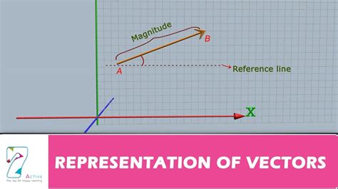 REPRESENTATION OF VECTORS - YouTube