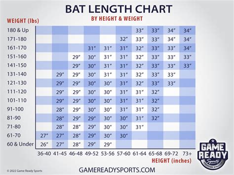 Bat Sizing Guide