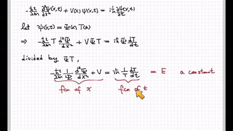 Schroedinger equation - YouTube