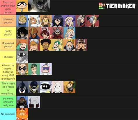 I made a tier list of the Pro Heroes' Projected In-Universe Popularity ...