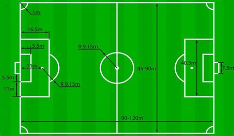 How Big Is A Soccer Field? | Thefootballreports