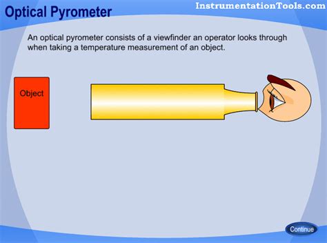 Optical Pyrometer Working Principle Animation - Inst Tools