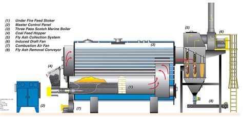 Boiler Parts: Hurst Boiler Parts