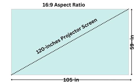 120-inch Projector Screen Dimensions (cm, In, Ft, M) For All Aspect Ratios - Display Wow