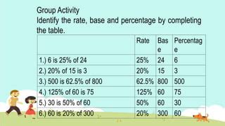 Rate base percentage | PPT