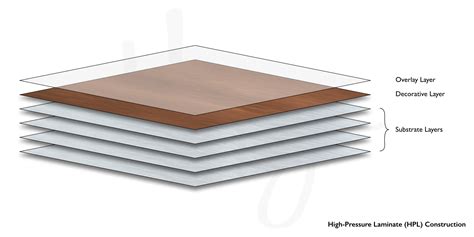 What you should know about High-Pressure Laminate (HPL) guitars — Haze Guitars