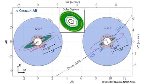 Space Telescope Designed to Directly Image the Habitable Zone of Alpha ...