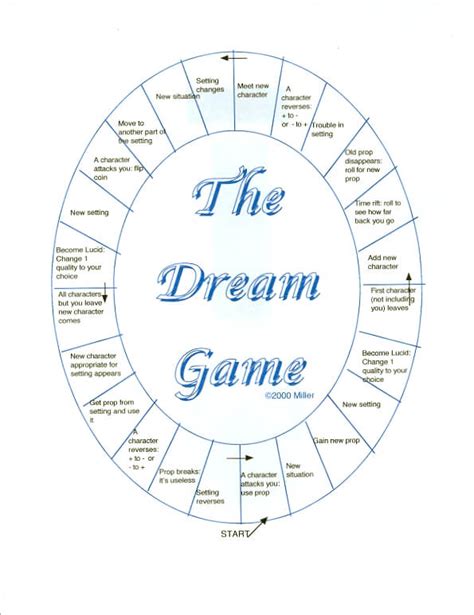 The Dream Game (it’s just a scaffolding to hang your psyche on). – Roger Clark Miller