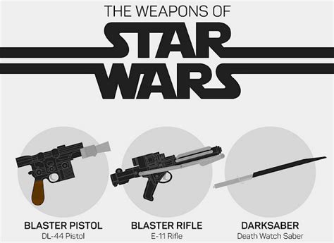 The Weapons of Star Wars - Geoffreview