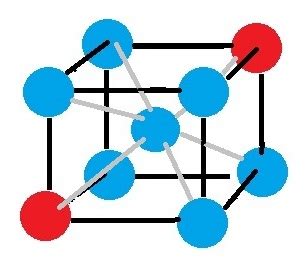 6.7A: Substitutional Alloys - Chemistry LibreTexts