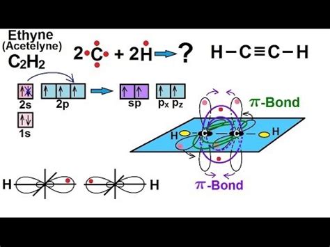 C2h2 Hybridization