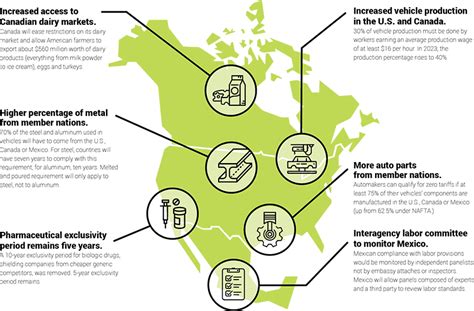 The USMCA: repositioning your company for global growth - Baker Tilly