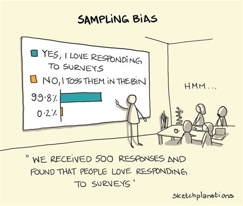 Sampling bias - Sketchplanations