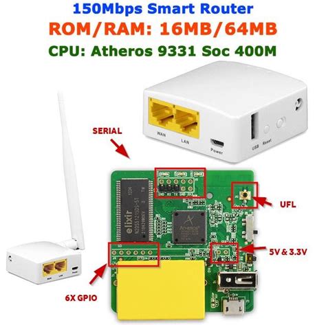 SWORD dropbox: A $15 OpenWRT based DIY disposable pen-test tool. | by Tomas C. | Medium