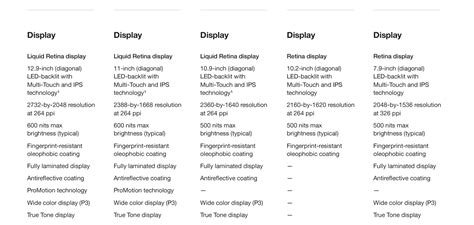 Apple iPad Comparison Chart - Walmart.com