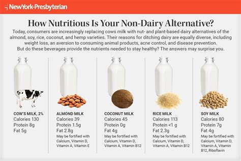 Nutrition Facts Almond Milk Vs Cow | Besto Blog