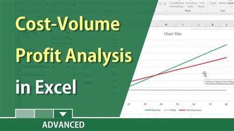 How To Draw Break Even Chart In Excel » Dirttransfer