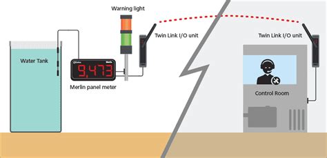 Wireless Water Tank Level Monitoring System Solution