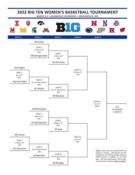 Big Ten Tournament bracket: women’s basketball - mlive.com