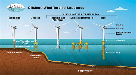 IRAETA Provides Tower Flanges for European Floating Offshore Wind Power ...