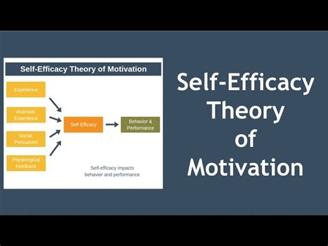 Albert Bandura Self Efficacy