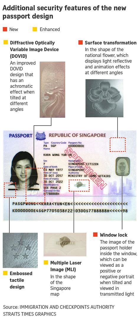 New design for Singapore passport with additional security features ...