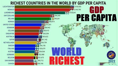 RICHEST COUNTRIES IN THE WORLD BY GDP PER CAPITA - YouTube