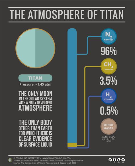 A Medley of Potpourri: The Atmospheres of the Solar System