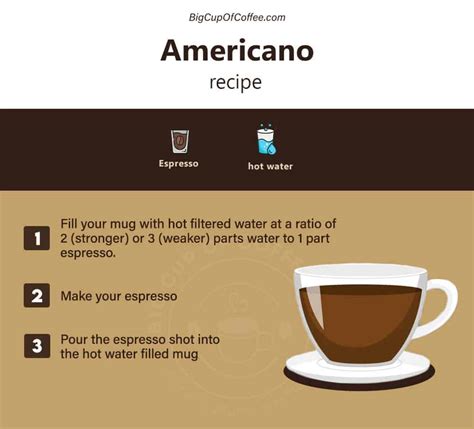 How To Make An Americano The Barista Way | BigCupOfCoffee.com