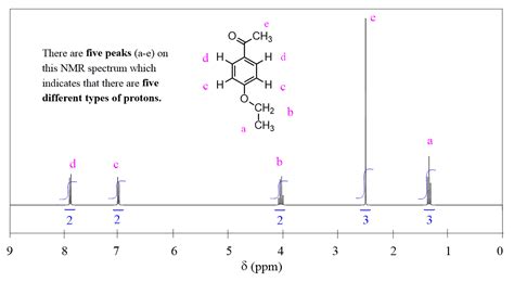 NMR spectroscopy - An Easy Introduction - Chemistry Steps | Chemistry ...