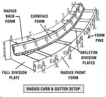 Curb and gutter forms - dee Concrete Accessories