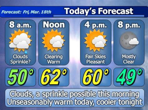 Today's Forecast: Friday, March 18 | Brookfield, CT Patch