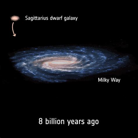 Ontstaan zonnestelsel wellicht een gevolg van botsing Sagittarius stelsel en Melkwegstelsel
