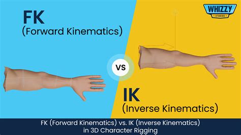 FK (Forward Kinematics) vs. IK (Inverse Kinematics) in 3D Character Rigging