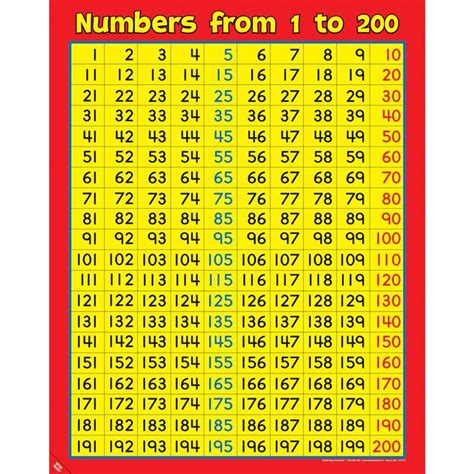 Numbers To 200 Chart