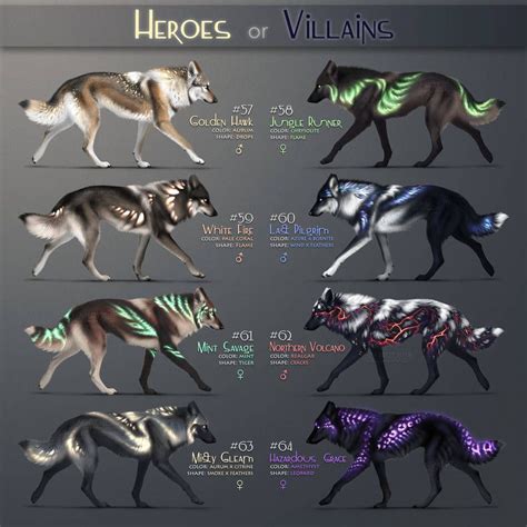 Captivating Mythical Wolf Names: Legendary And Enchanting