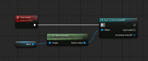 How to get a reference to your Character’s Animation Blueprint in ...