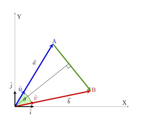 tikz pgf - How to add perpendicular symbol at desired location - TeX - LaTeX Stack Exchange