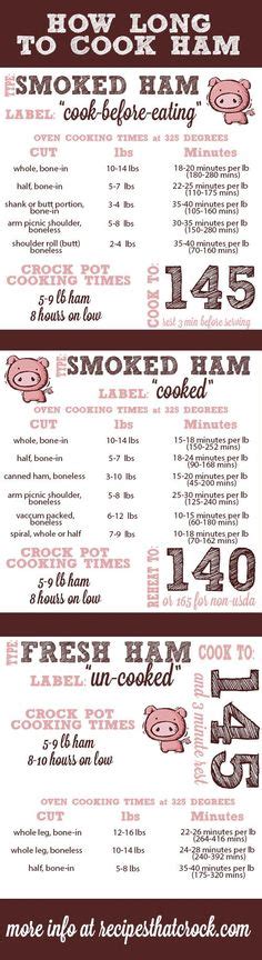 How Long to Cook Ham Infographic - There are many factors that determine cooking times for ham ...