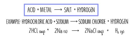 Acids, Bases and Buffers — the science hive