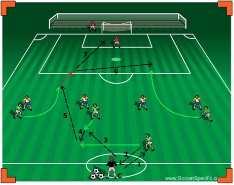 Try these passing patterns to goal with your attacking players. Focus on timing of runs ...