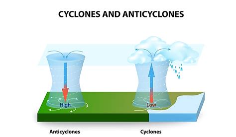 What Is an Anticyclone? - WorldAtlas