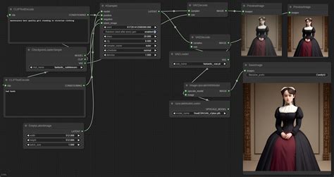 Améliorez Vos Images Avec ComfyUI Sans Aucun Codage - Dataconomy FR