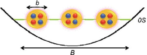 9 (Color online) Pictorial representation of the THSR wave function for... | Download Scientific ...