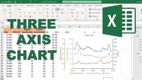 Great Three Axis Chart Excel Add Tick Marks In Graph