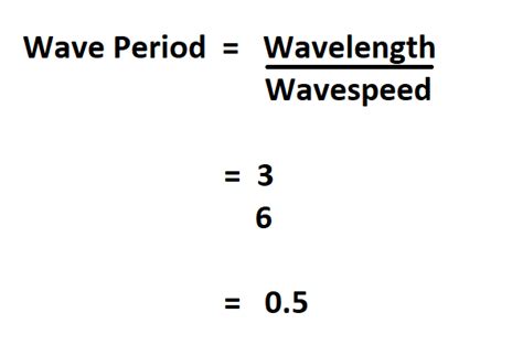 Calculate The Wave Number Of A Wave