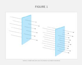 What is flux in physics?