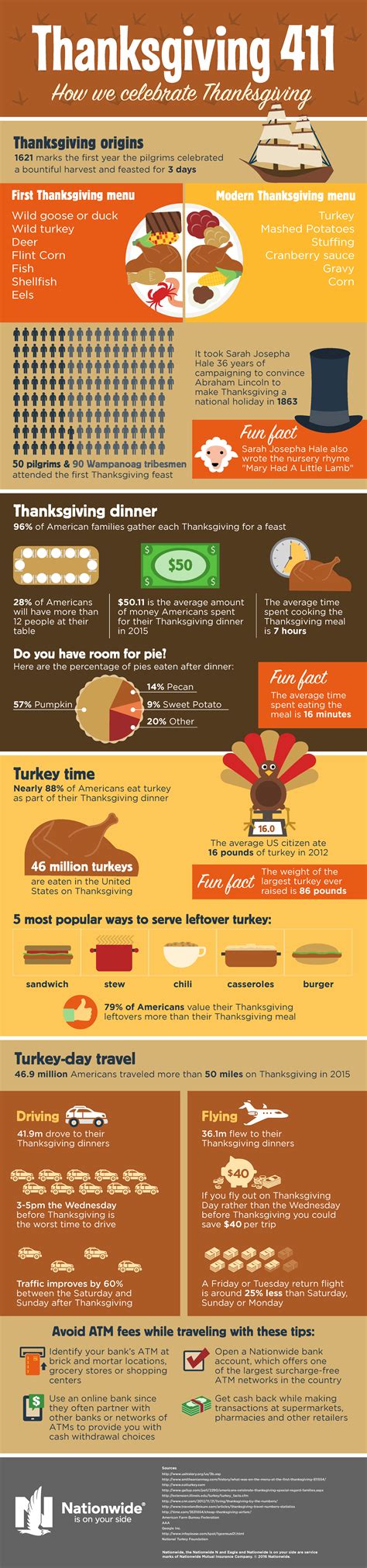 Thanksgiving Fun Facts and Stats