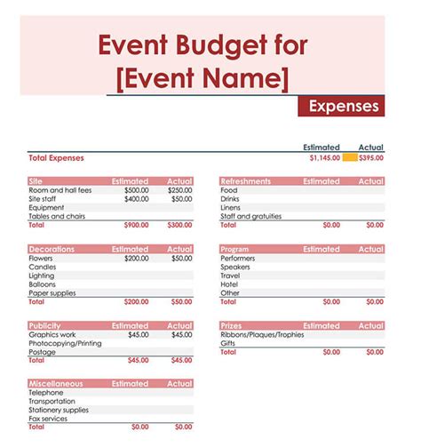 Template For Fundraising Plan