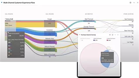 Customer Journey Analytics - Transform Your Data | Adobe Experience